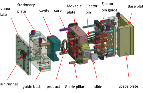 Capture d’écran 2018-07-27 à 14.26.16